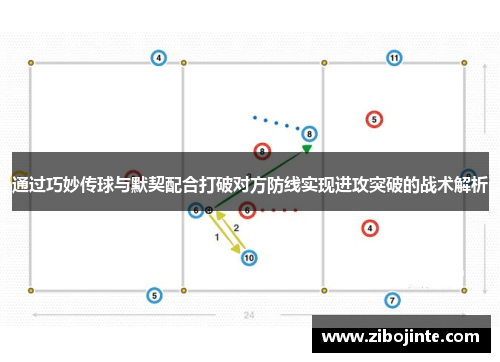 通过巧妙传球与默契配合打破对方防线实现进攻突破的战术解析