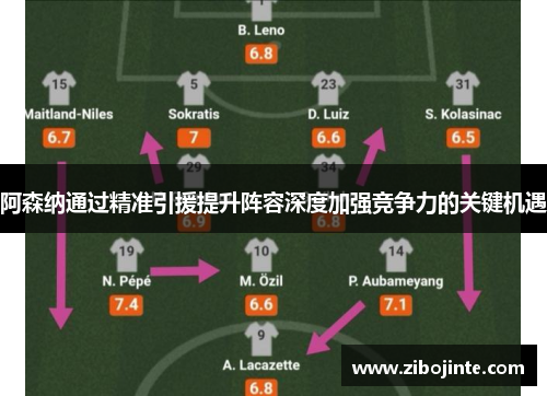 阿森纳通过精准引援提升阵容深度加强竞争力的关键机遇