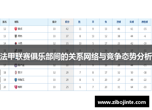 法甲联赛俱乐部间的关系网络与竞争态势分析