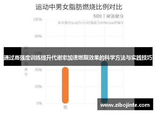 通过高强度训练提升代谢率加速燃脂效果的科学方法与实践技巧