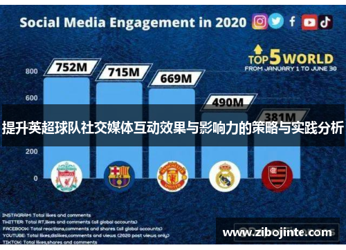 提升英超球队社交媒体互动效果与影响力的策略与实践分析
