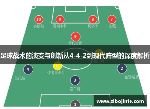 足球战术的演变与创新从4-4-2到现代阵型的深度解析
